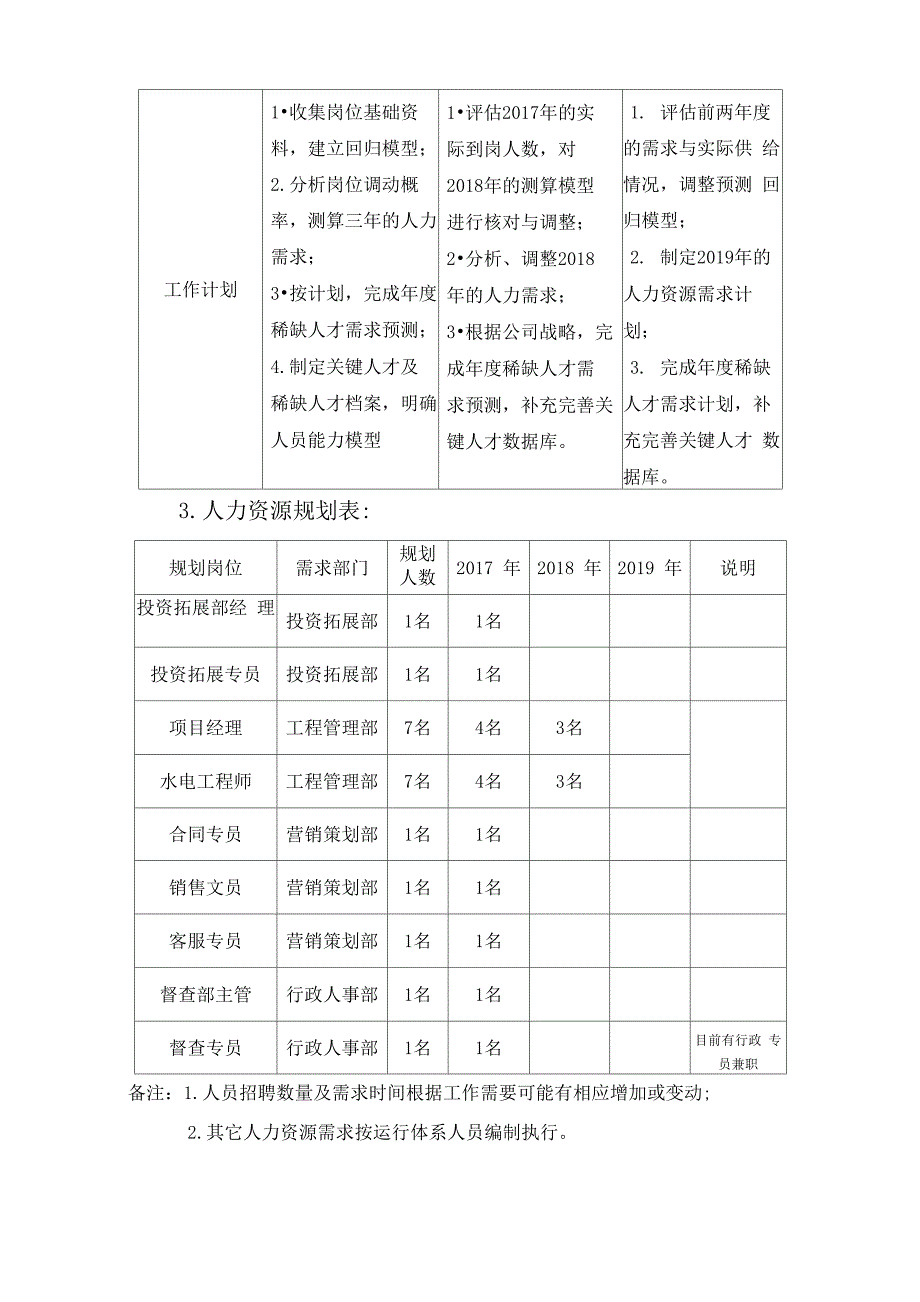 人力资源战略目标三年计划分解及措施方案_第2页