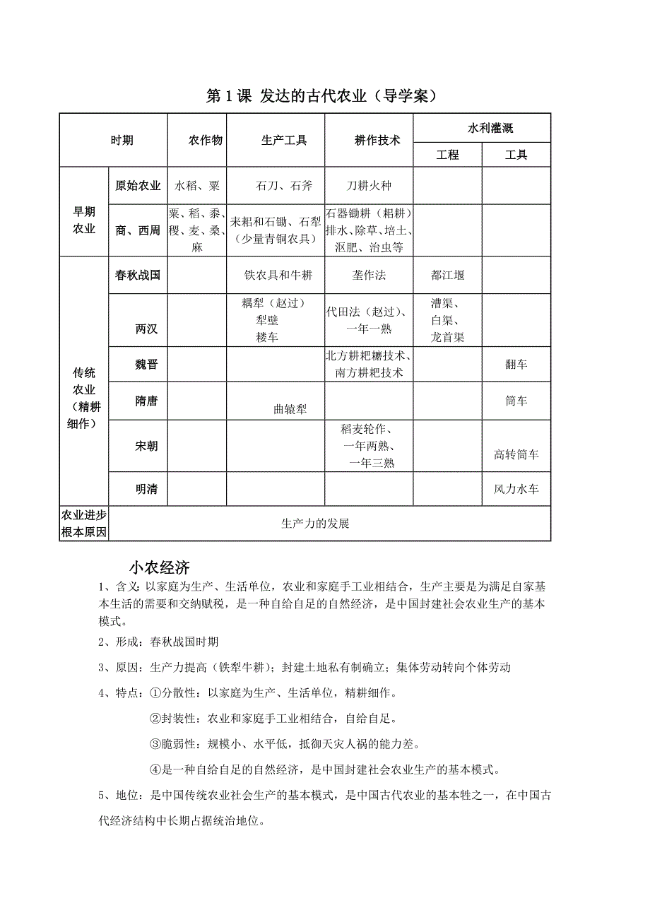 高中历史必修二第1课发达的古代农业知识点汇总_第1页