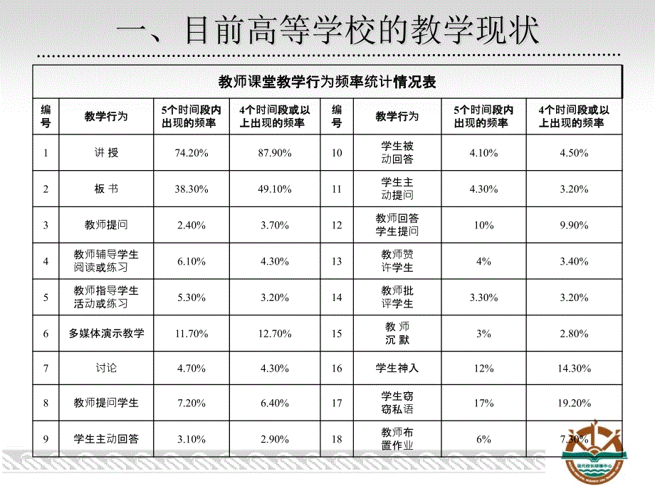 从博士到成功的大学教师课件_第3页