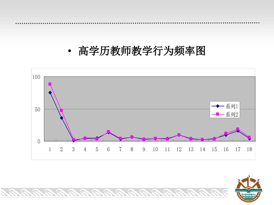 从博士到成功的大学教师课件_第4页