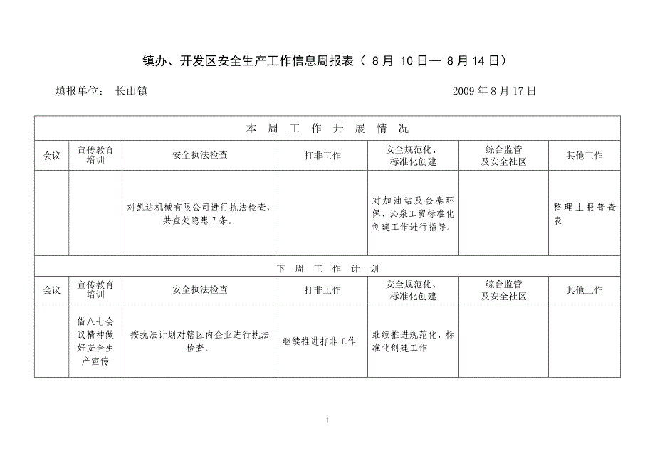 开发区安全生产工作信息周报表_第1页