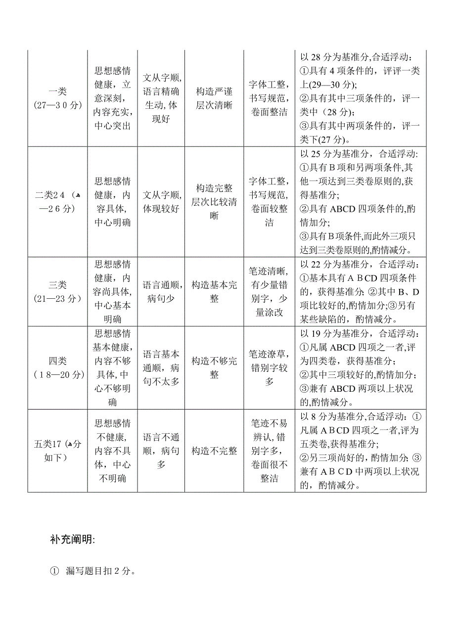 安阳市=第一学期期末八年级语文参考答案_第4页