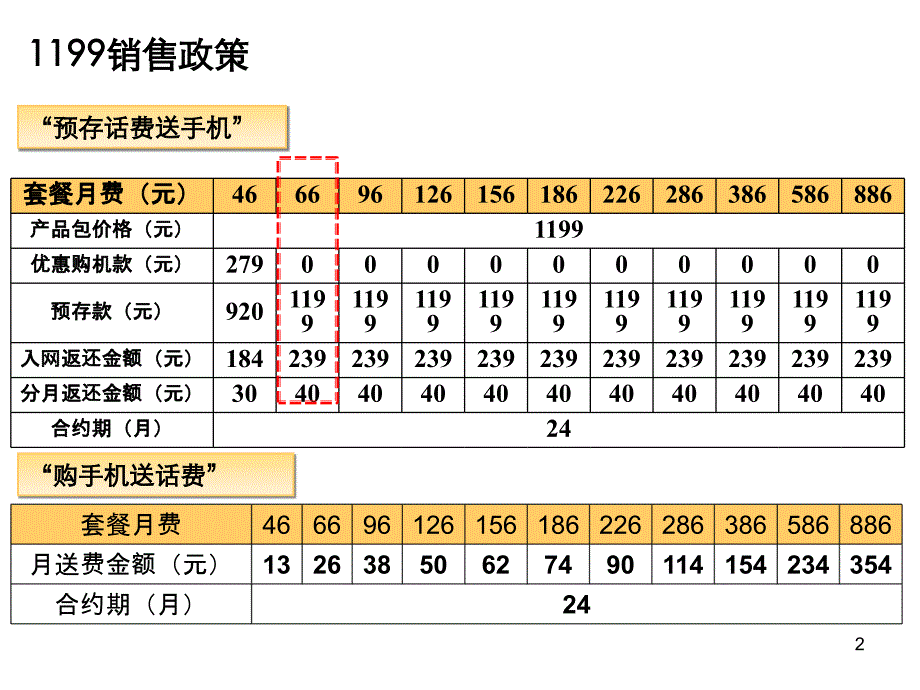 千元智能机新上市终端PPT课件_第2页