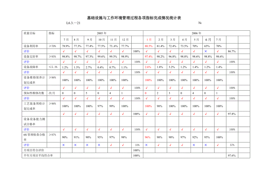 销售部门各项指标完成情况统计表_第4页