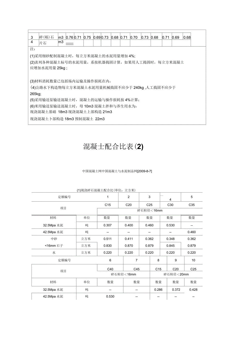 混凝土配合比表_第3页