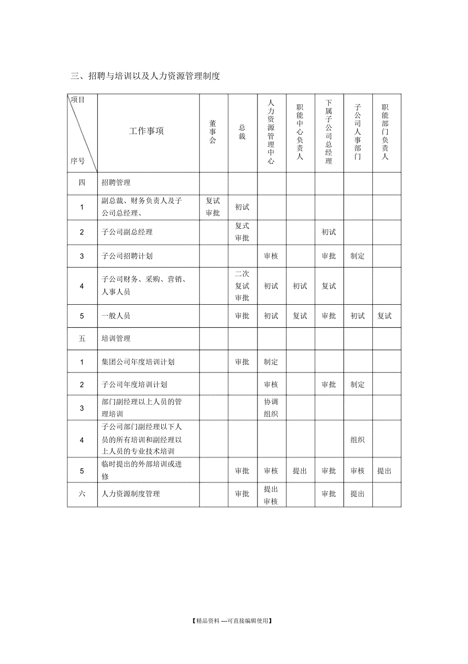 人力资源管控重大权责划分表_第4页