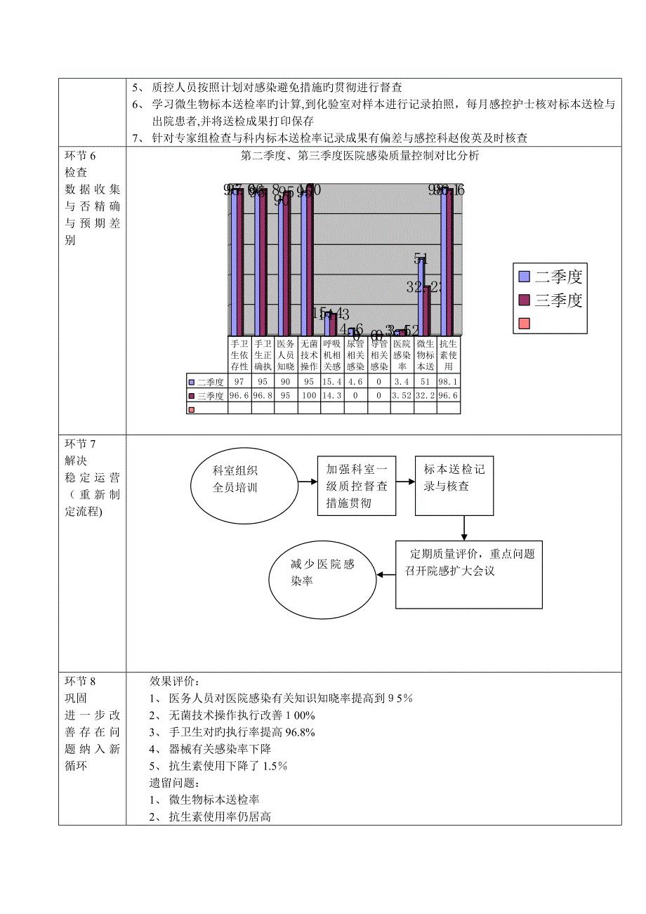 感控PDCA_第2页