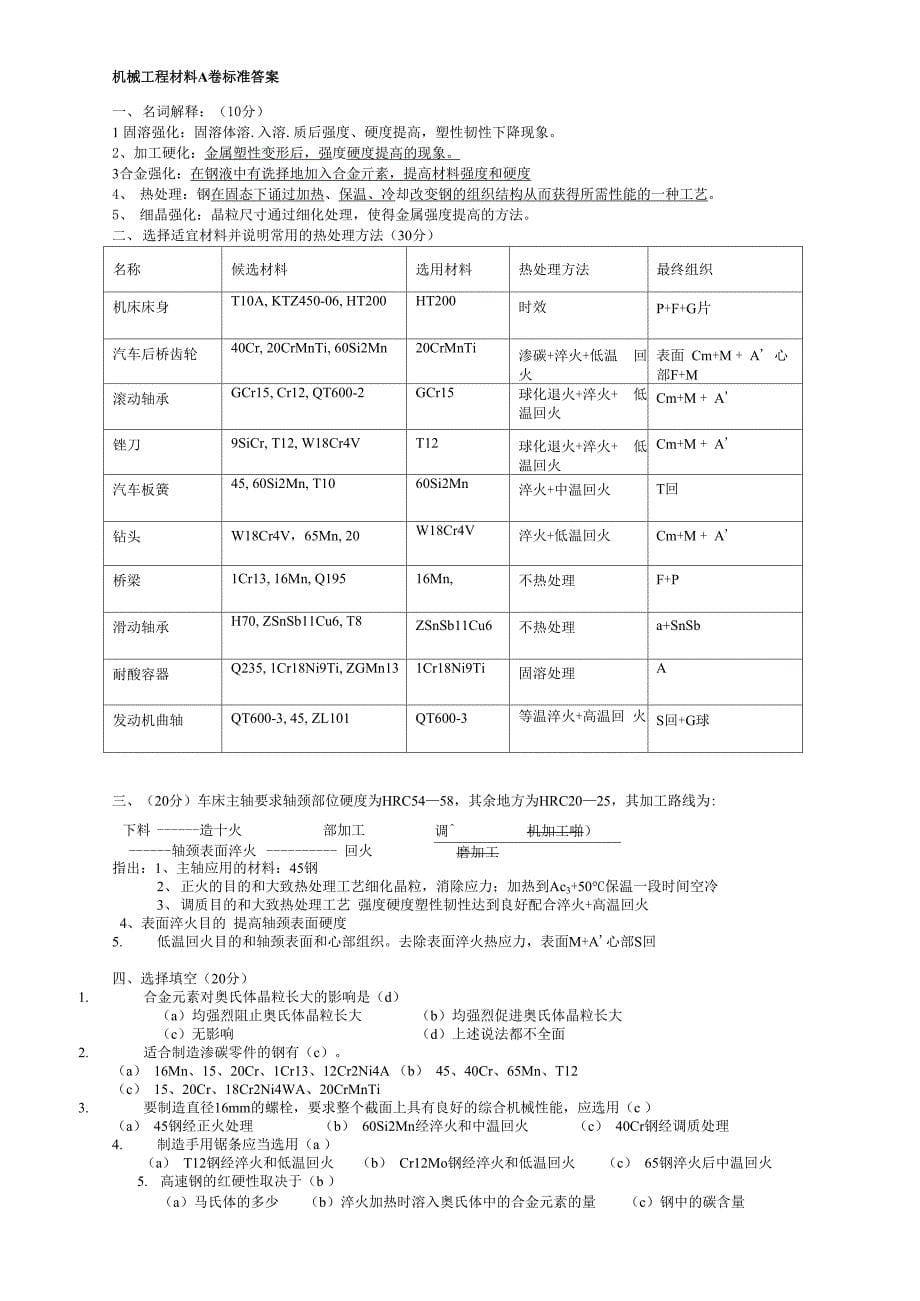 机械工程材料复习重点_第5页