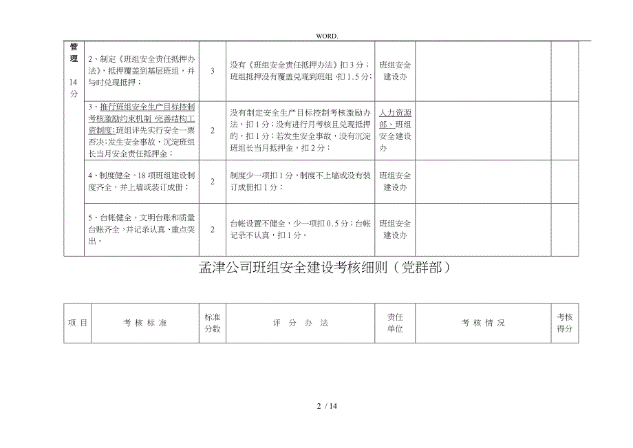 班组安全建设考核细则责任划分_第2页