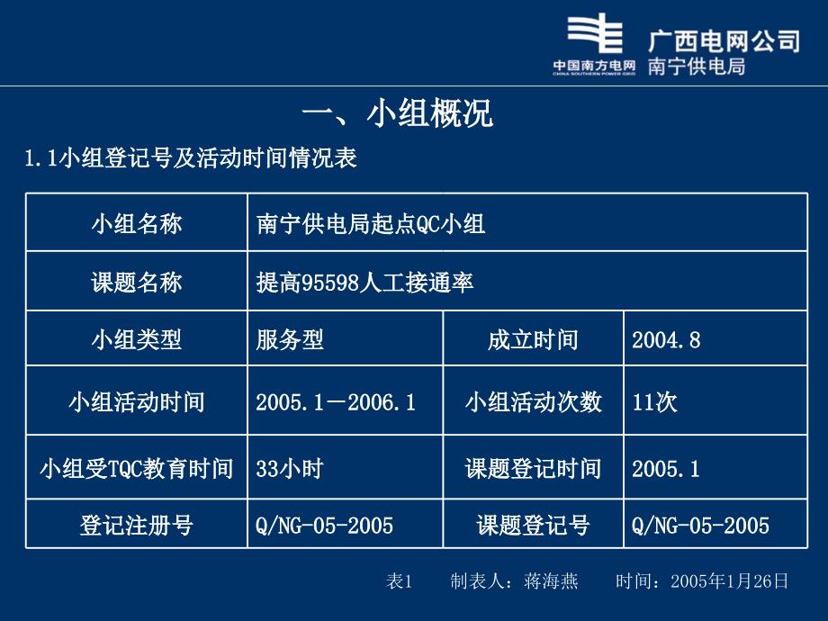 提高人工接通率VI版深色_第3页