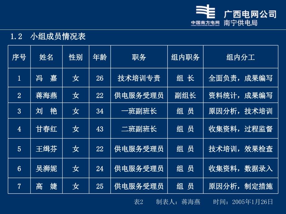 提高人工接通率VI版深色_第4页