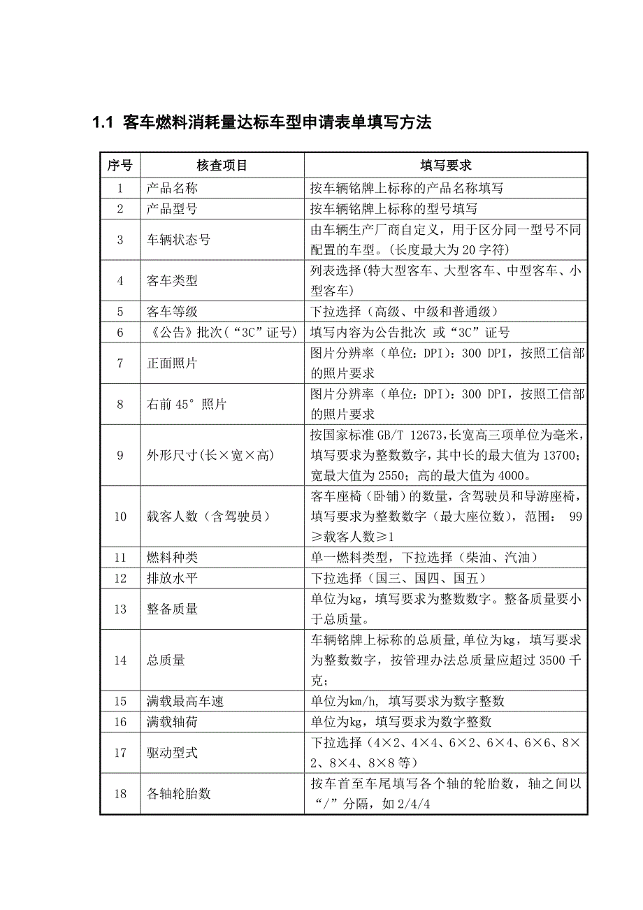 燃料消耗量达标车型申请表单填写方法(修改稿).doc_第1页