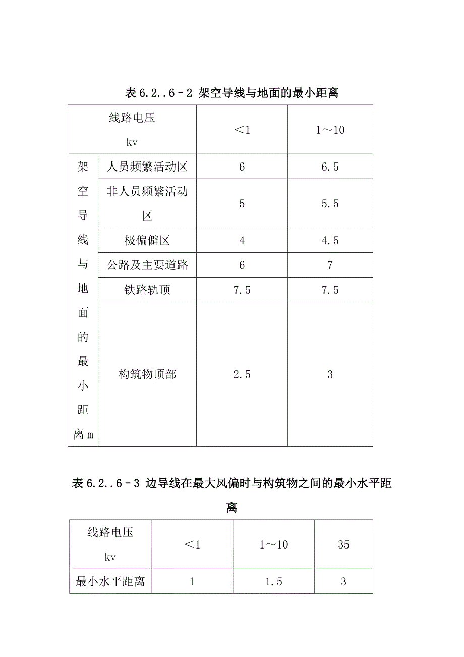 《电力建设安全工作规程》施工用电部分-_第3页