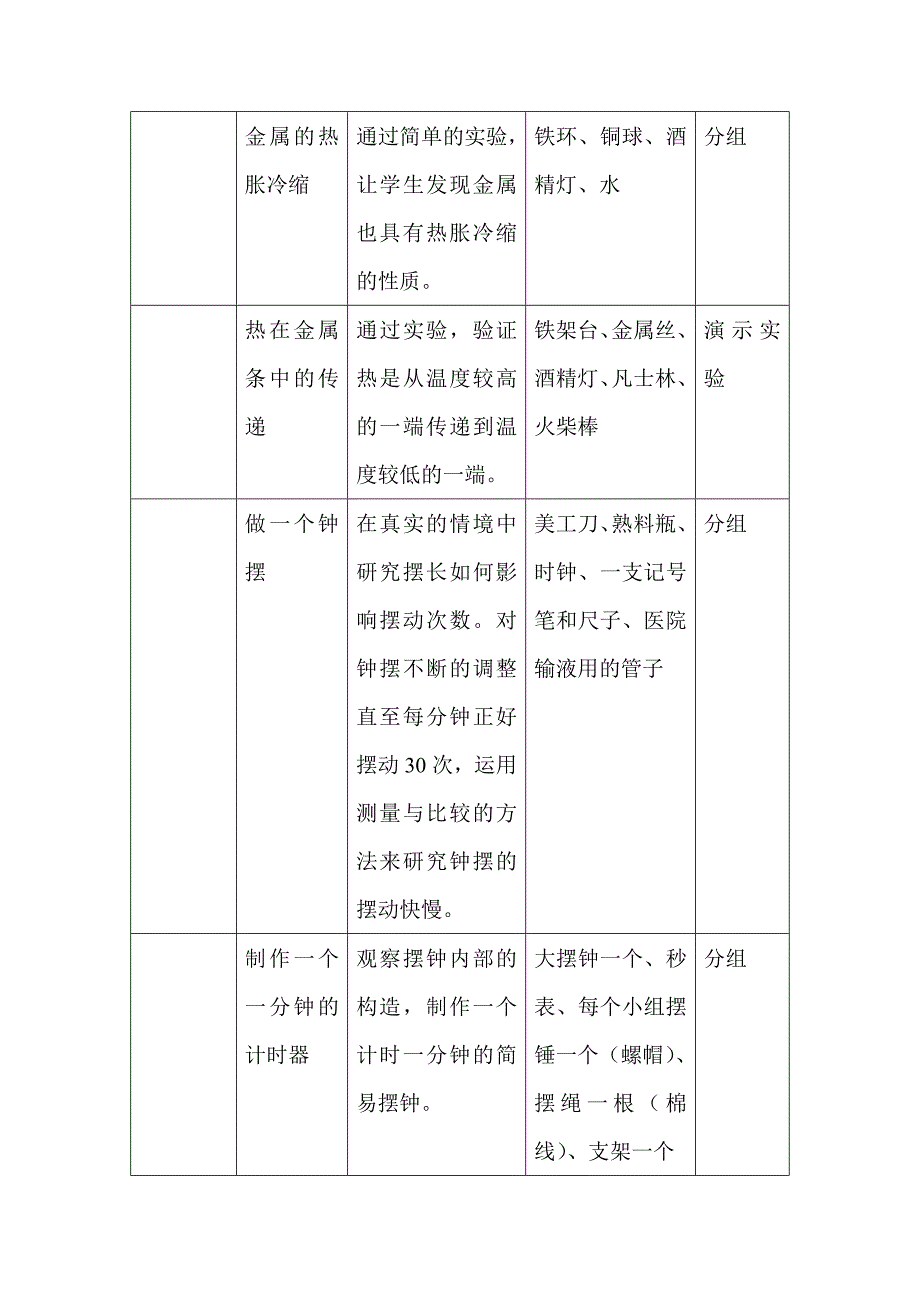 五下科学实验计划.doc_第2页