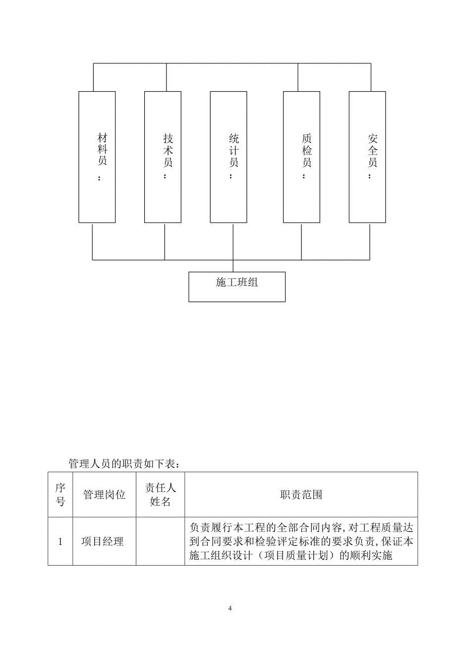 保障性住房小区采暖热负荷计算书_第5页