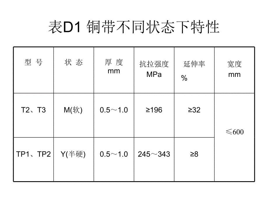 变形缝止水材料_第5页