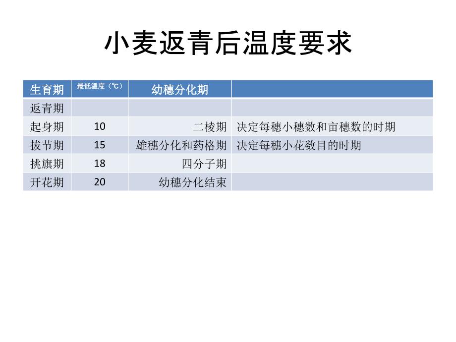 小麦拔节期及以后的管理_第4页