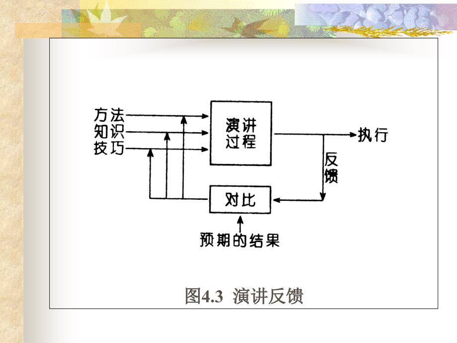 演讲-经营管理-课件_第4页