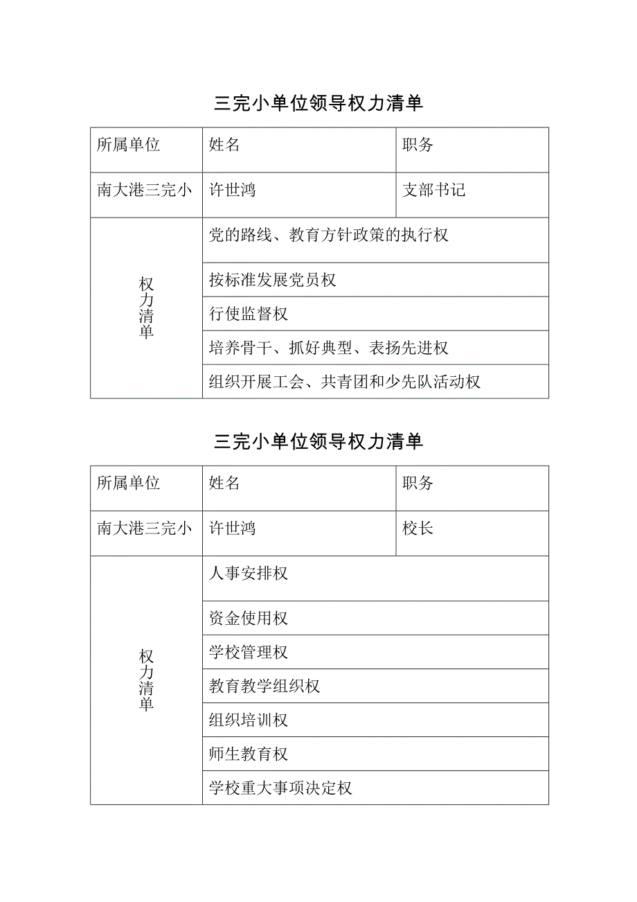 三完小单位领导权力清单_第1页