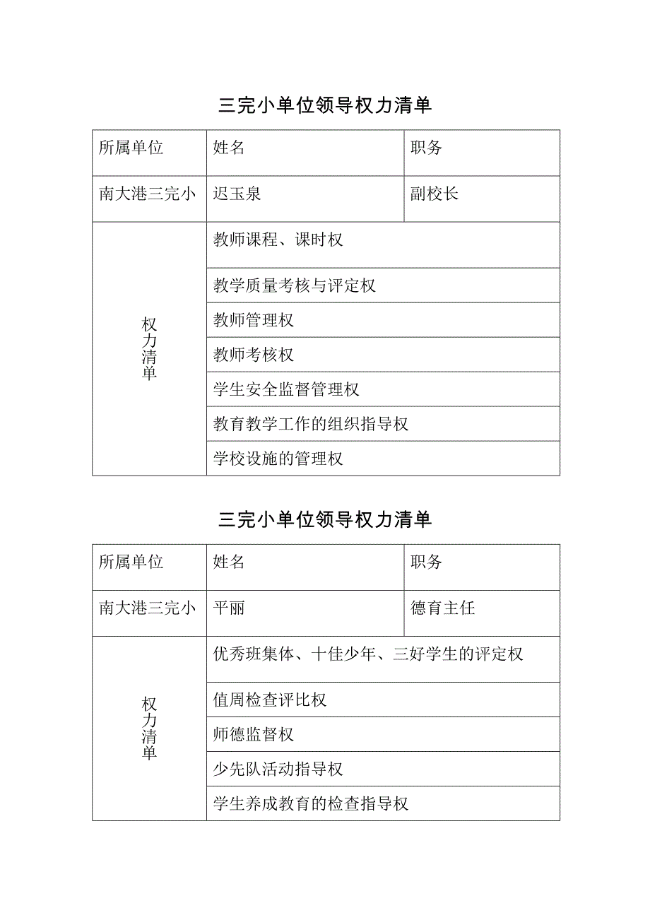 三完小单位领导权力清单_第3页