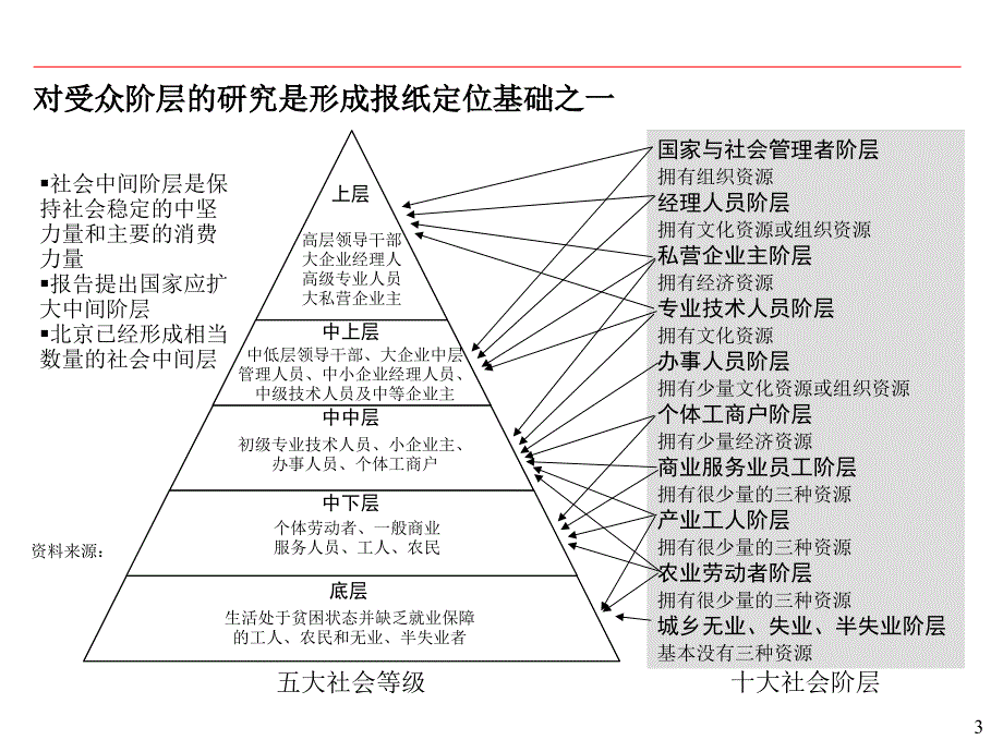 现代传媒行业的产业链分析PPT.ppt_第3页