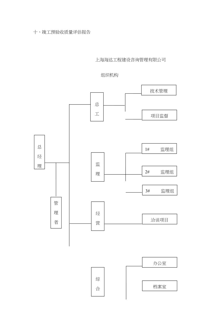 工程监理质量管理体系_第3页