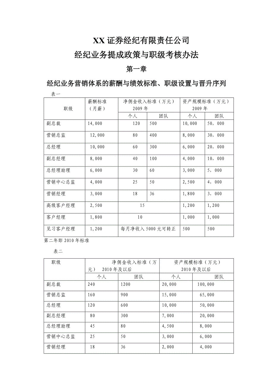证券公司经纪业务考核管理办法_第1页