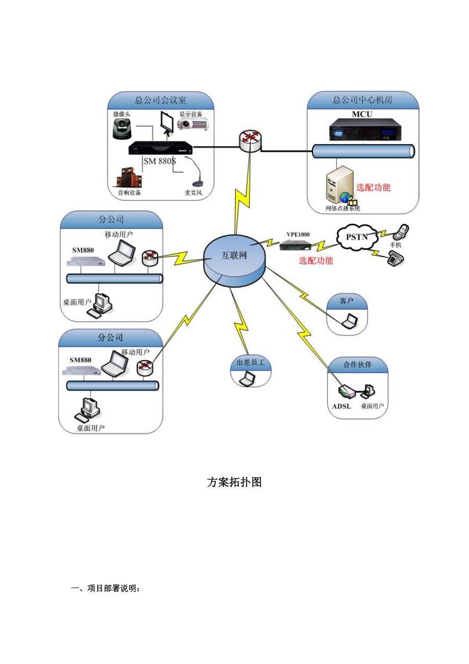 真彩科创硬件视频会议解决方案-大屏幕拼接系统液晶拼接系统.doc_第3页