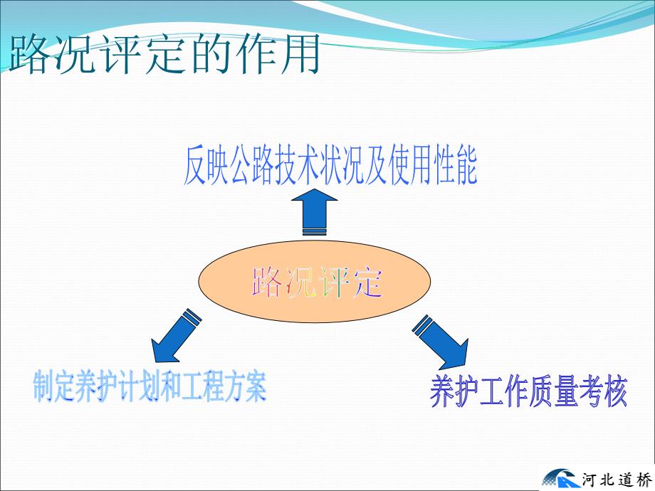 高速公路技术状况评定及养护建议路检文档资料_第4页