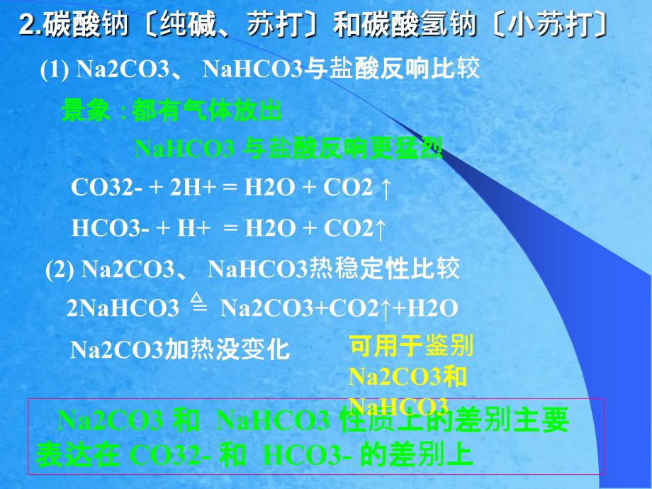 几种重要金属化合物ppt课件_第4页