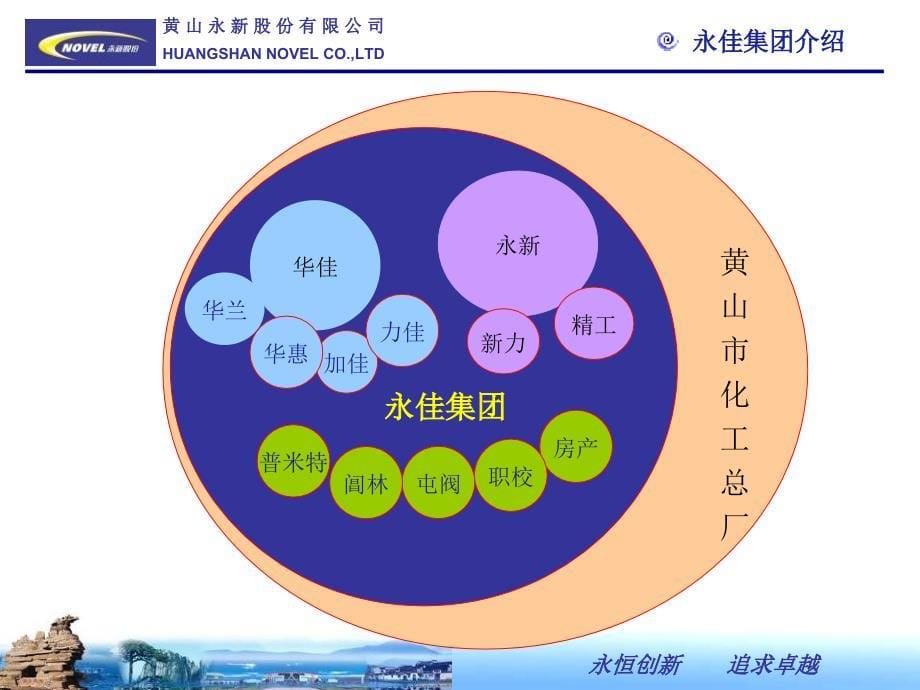 企业文化员工培训课件_第5页