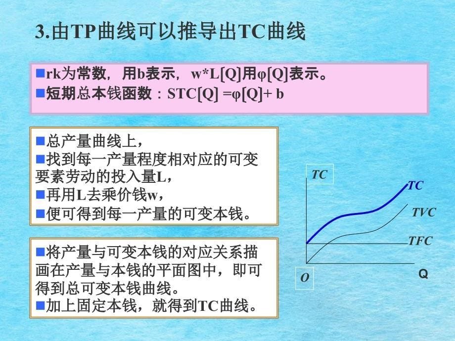 微观经济学第五章ppt课件_第5页