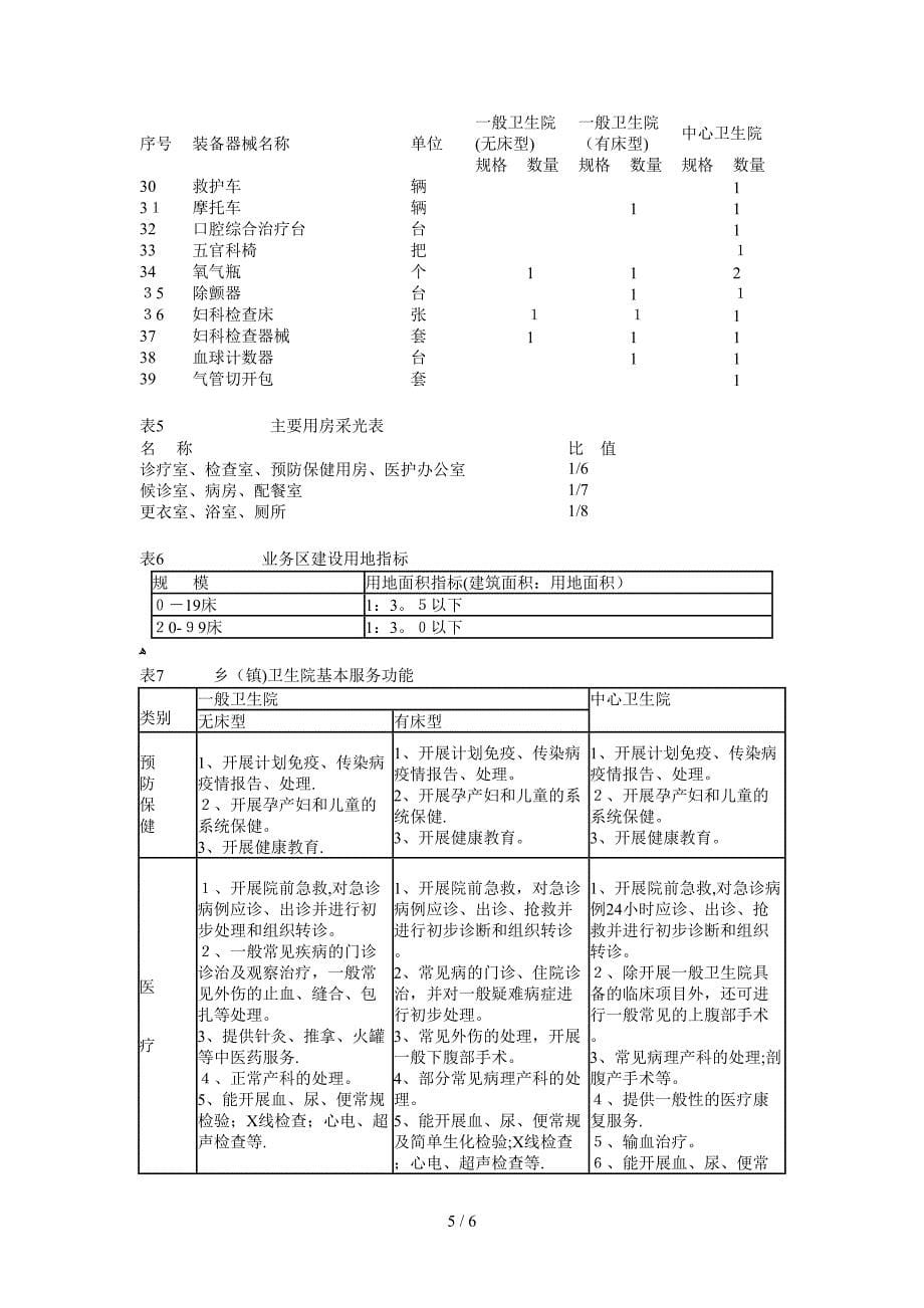 广东省乡镇卫生院基本建设标准_第5页