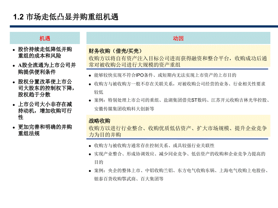 上市公司并购重组简单分析资料_第3页