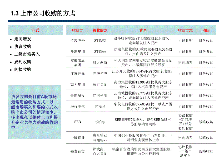 上市公司并购重组简单分析资料_第4页