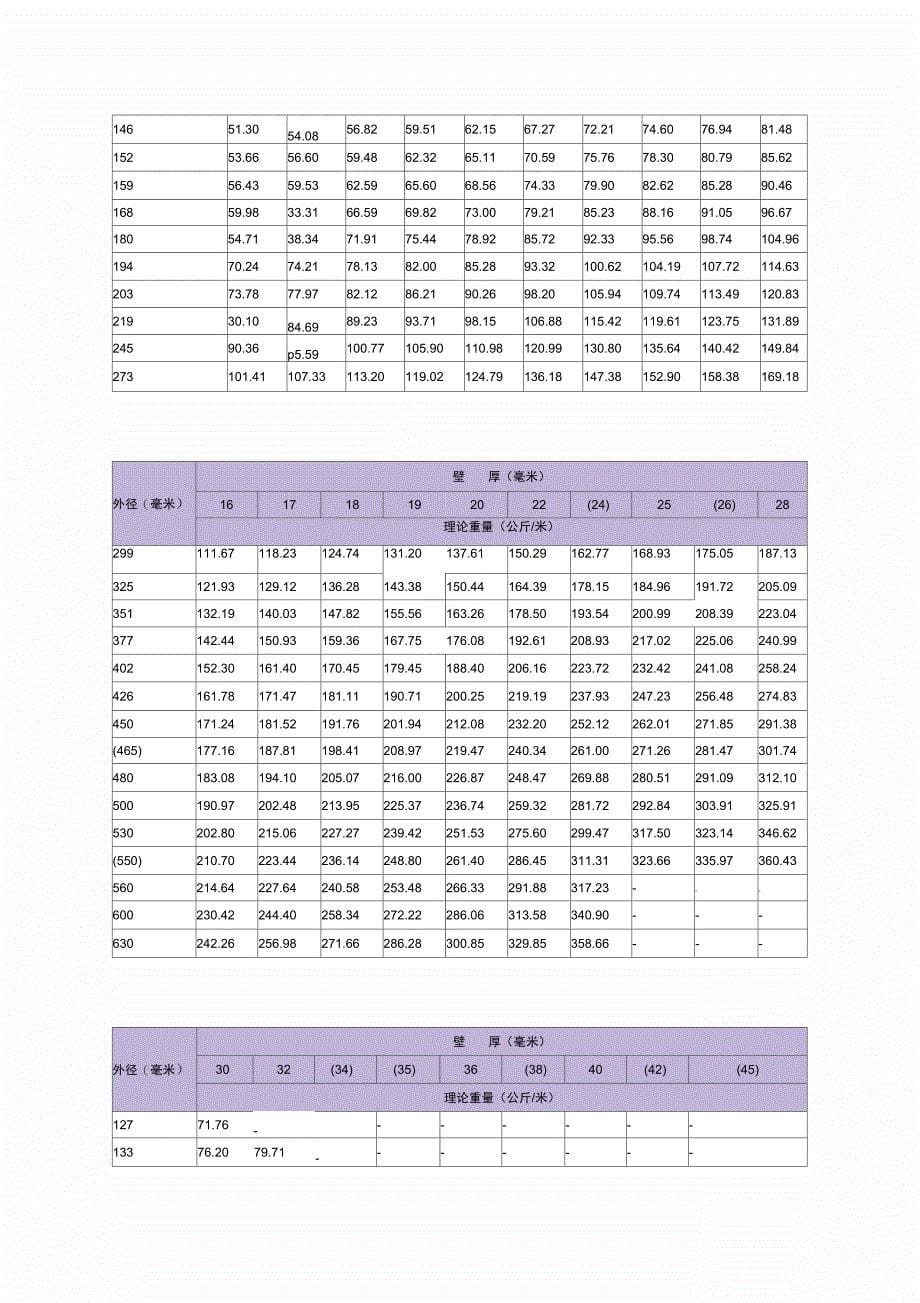 无缝钢管尺寸重量规格表_第5页