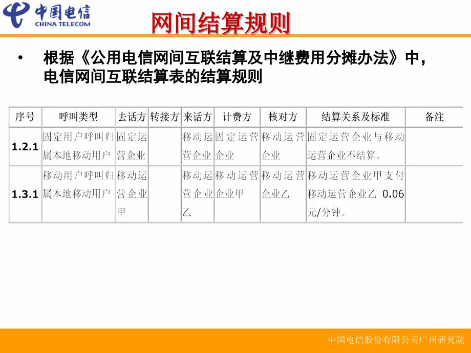 中国电信天翼超级无绳业务针对网间结算解决方案_第2页