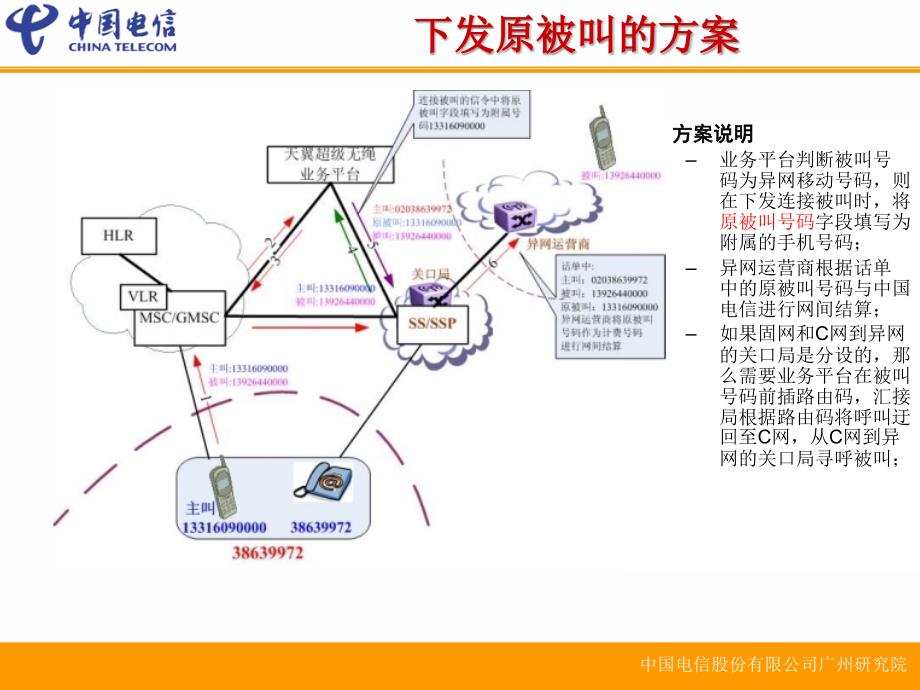 中国电信天翼超级无绳业务针对网间结算解决方案_第4页