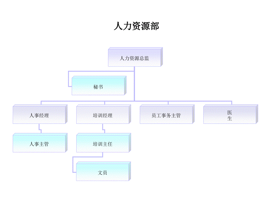 大酒店管理组织结构图_第4页