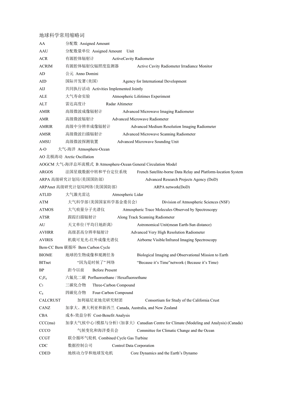 地球科学常用缩略词_第1页