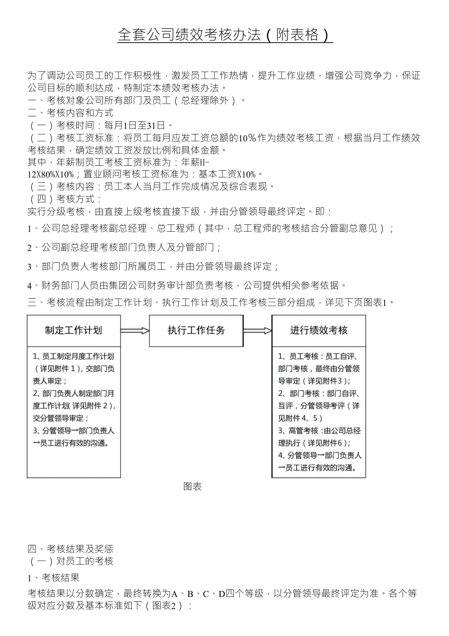 公司绩效考核办法附表格_第1页