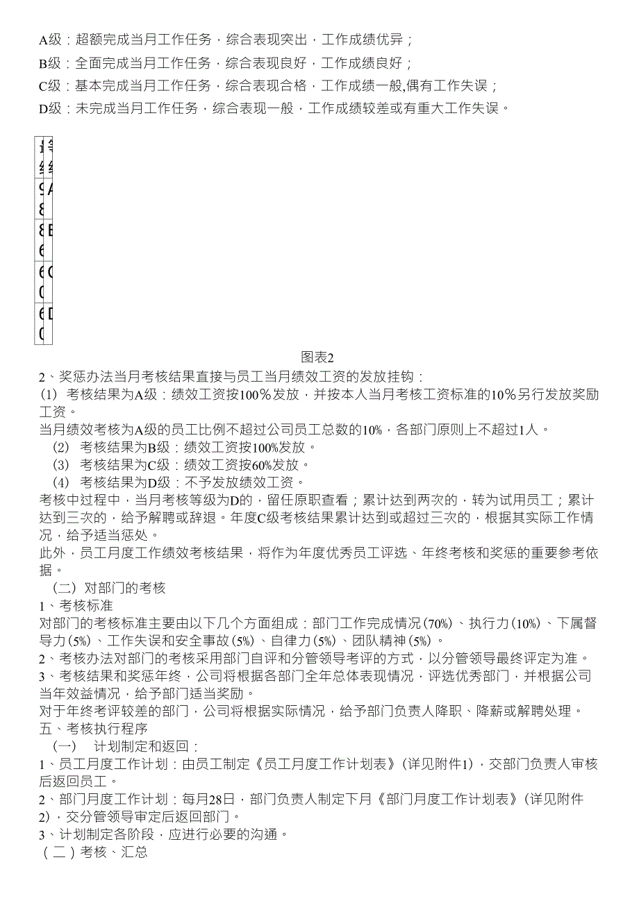 公司绩效考核办法附表格_第2页