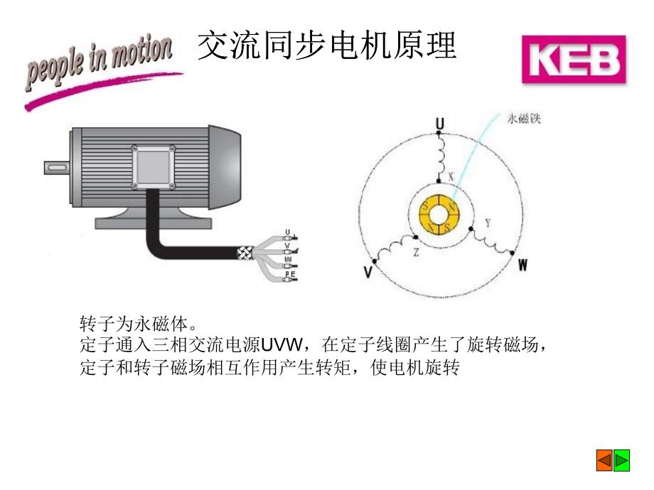 KEB变频器在J5注塑机上的应用和故障诊断_第3页