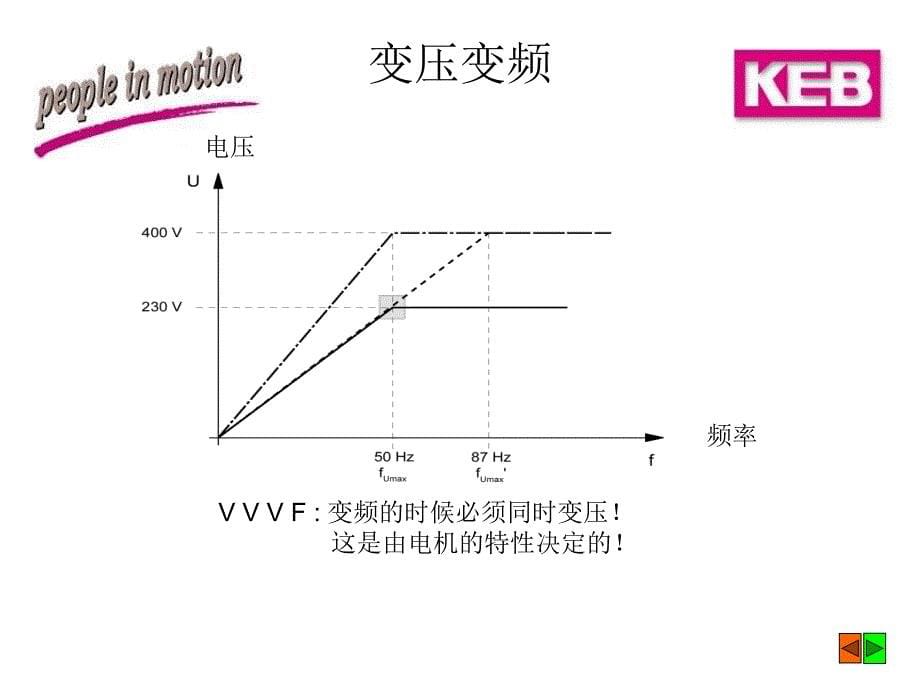 KEB变频器在J5注塑机上的应用和故障诊断_第5页