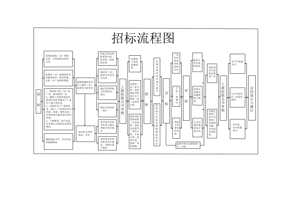 公司招标采购管理办法1_第4页