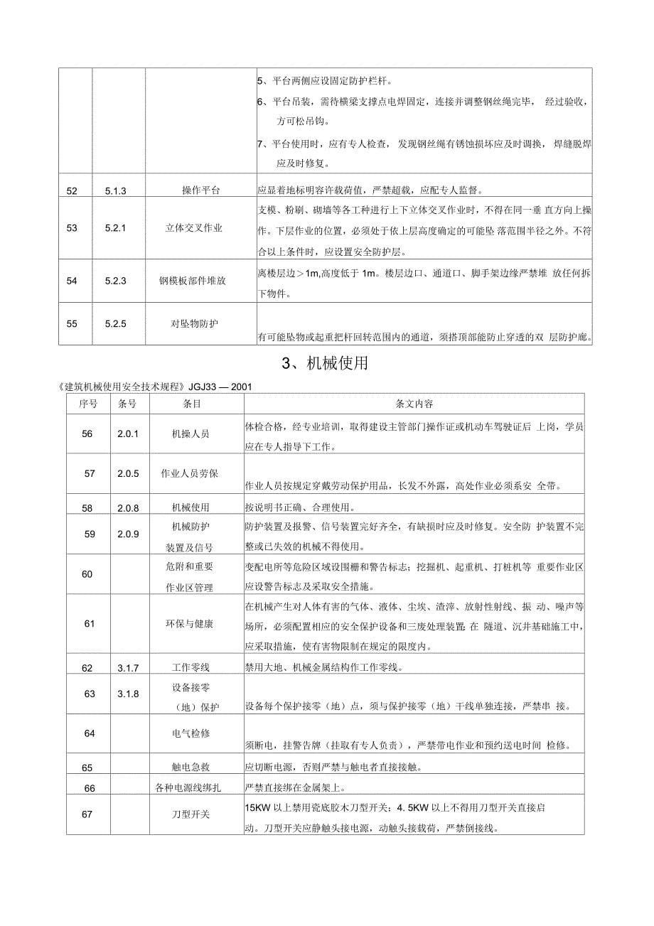 施工安全标准的强制性条文_第5页