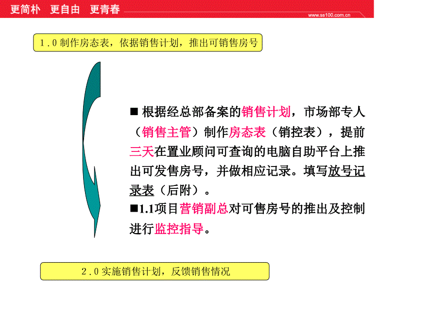 市场策划培训-现场销控流程_第4页