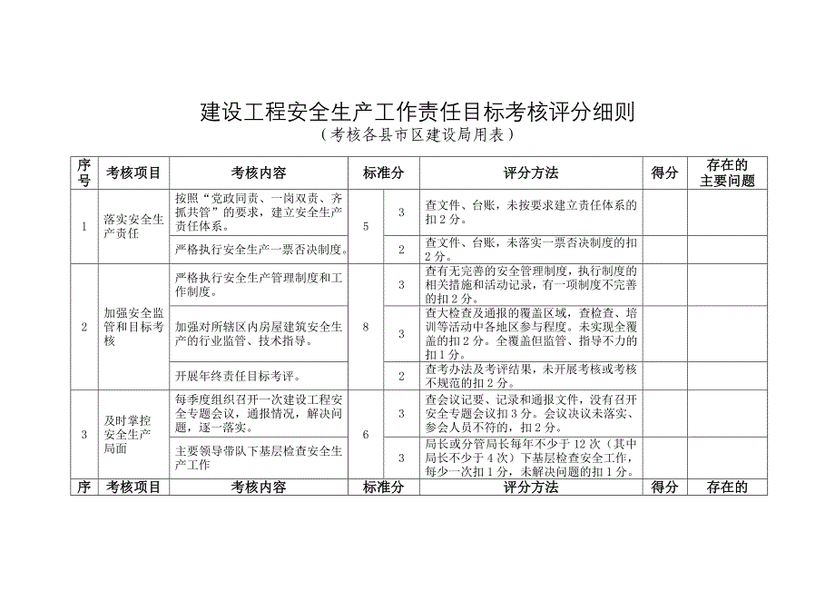 建设工程安全生产工作责任目标考核评分细则_第1页