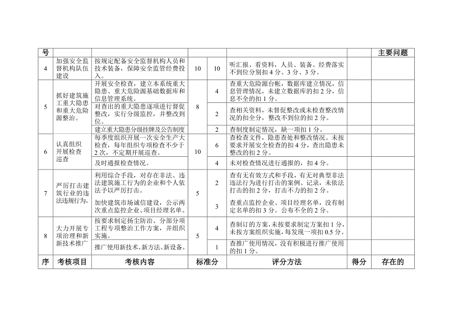 建设工程安全生产工作责任目标考核评分细则_第2页