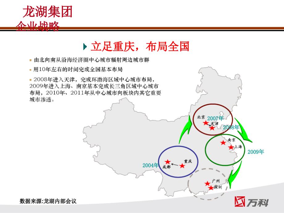 深圳本部区域营销部龙湖营销理念的学习_第4页